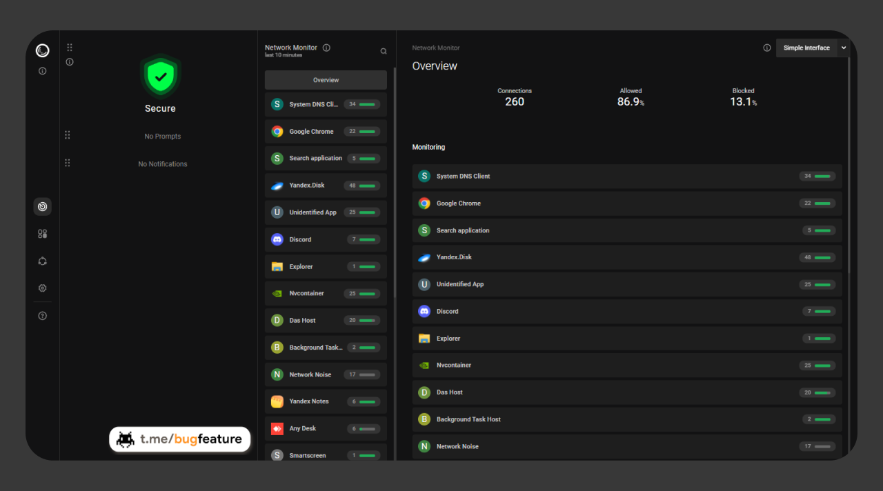 Network activity