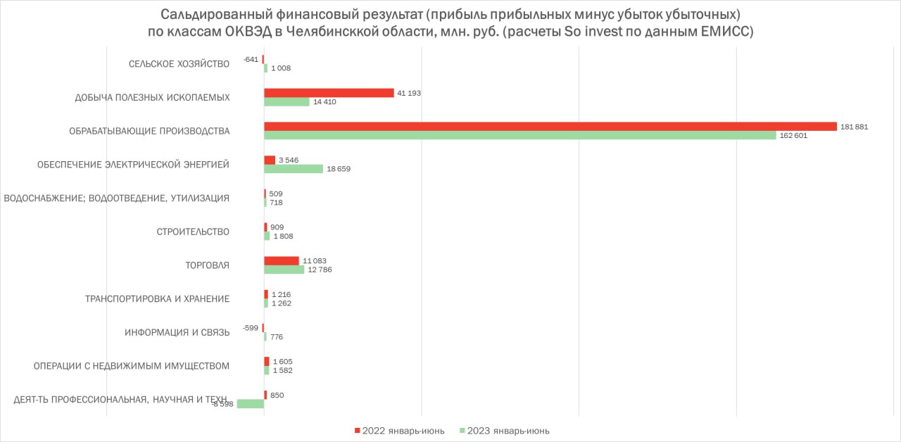 Самые убыточные банки. График хозяйствования убыточной фирмы.. Убыточная фирма должна прекратить производств.