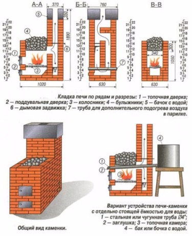 Печь для бани своими руками: металлическая и кирпичная.