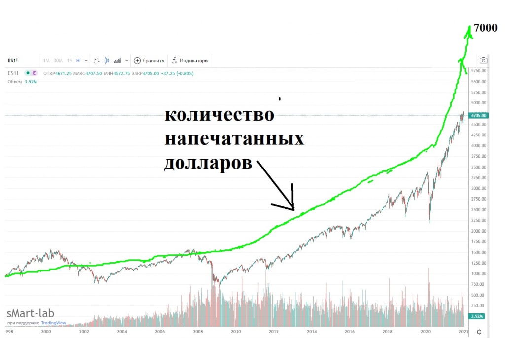 Инфляция доллара калькулятор. Инфляция в США В 2021. Рост инфляции США 2021. Инфляция в США за 10 лет график. Инфляция в США по годам 2021.