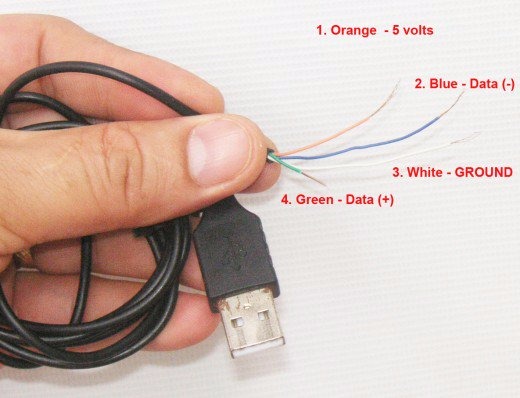 What are colour codes of USB wires? – Telegraph