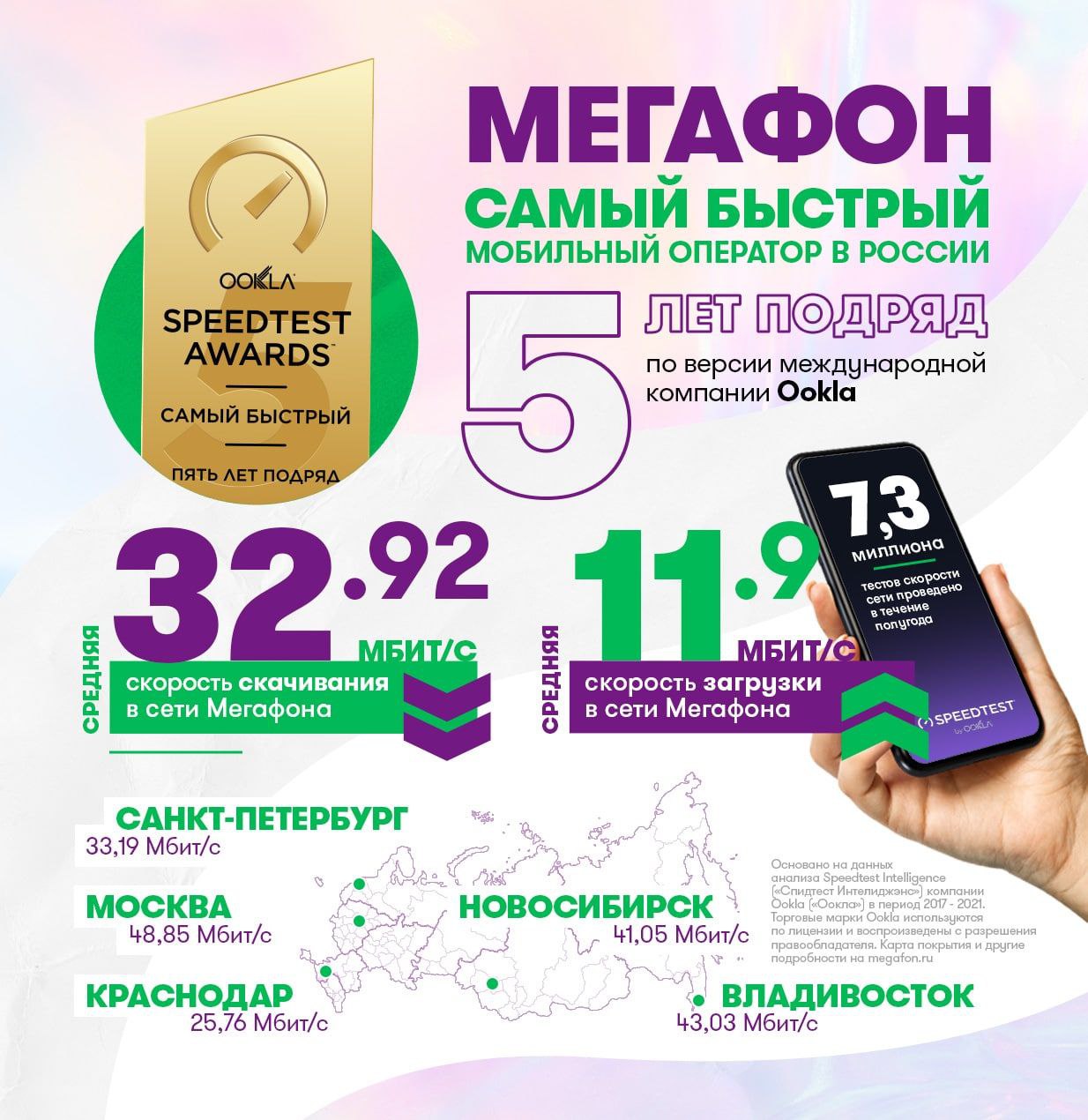 Какой самый быстрый интернет. Оператор МЕГАФОН. Ookla компания. Мобильный интернет. Самый скоростной мобильный интернет в Душанбе.