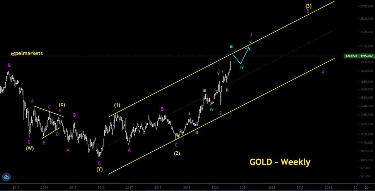 PEL MARKETS (Forex and Crypto Legends) – Telegram