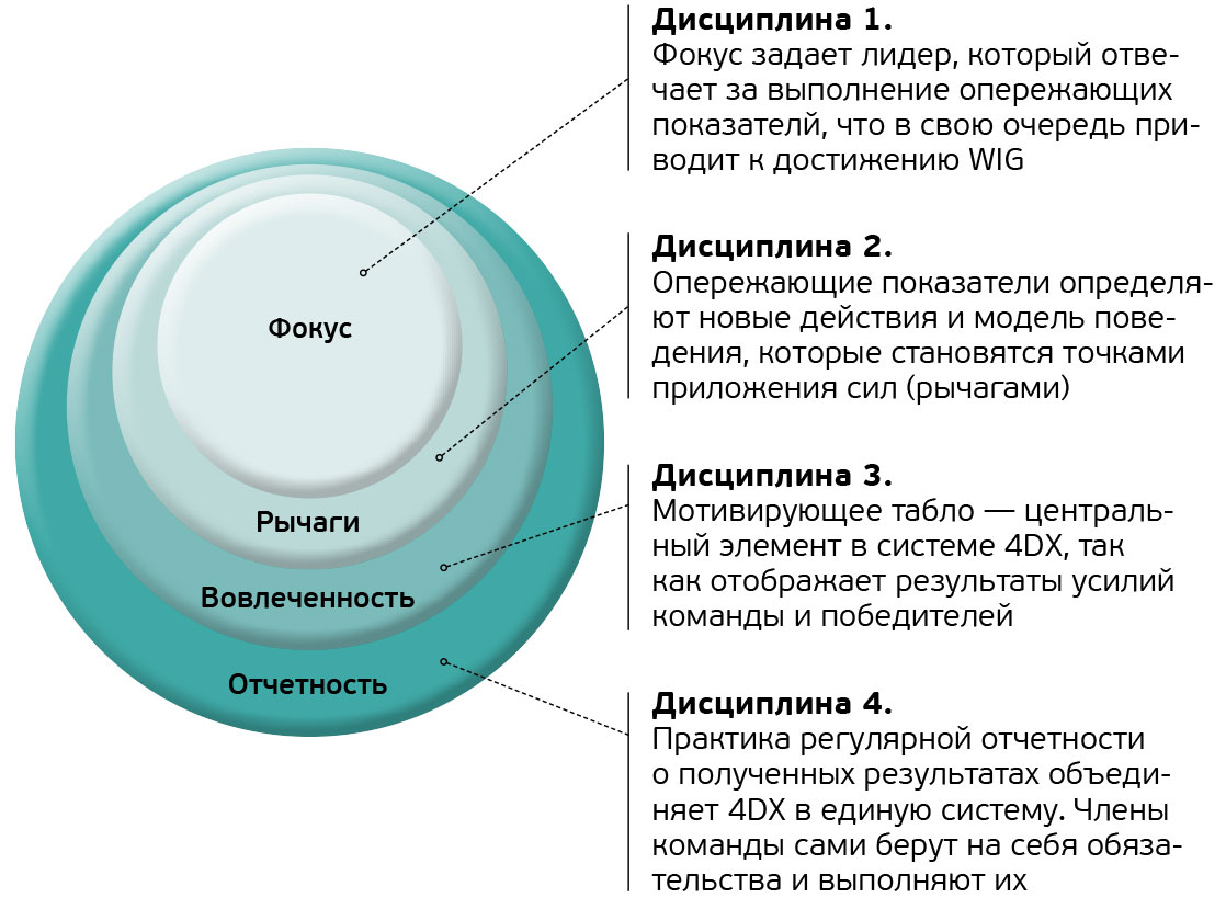 Цель 4