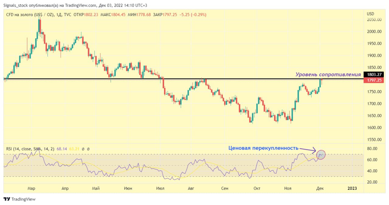 Gold фьючерс форум. Фьючерс на золото. Золотые графики.