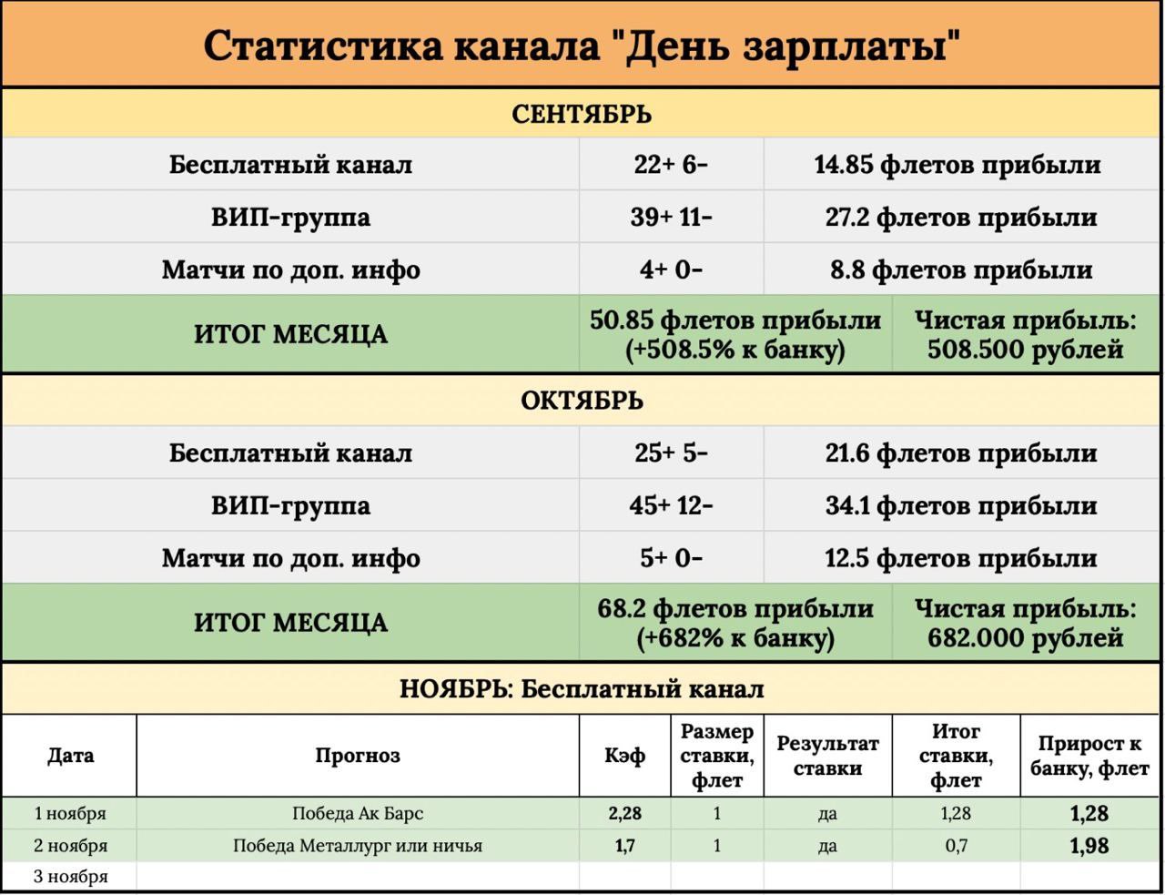 Телеграмм канал александры