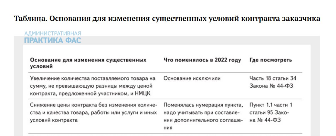 Ахмат контракт условия контракта. Изменения существенных условий контракта. Проблема существенных условий договора. Существенные изменения обстоятельств договора. Существенные условия договора по 223-ФЗ таблица.