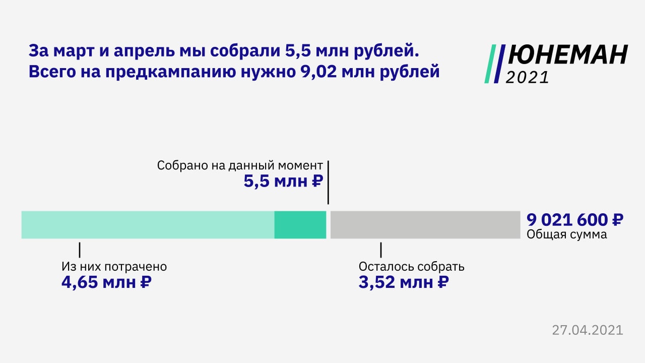 Собрано осталось собрать