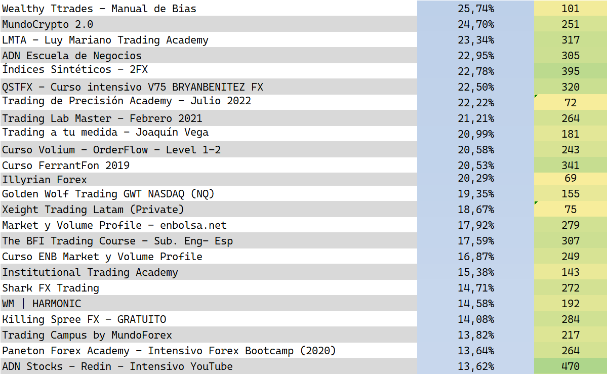 trading ranks