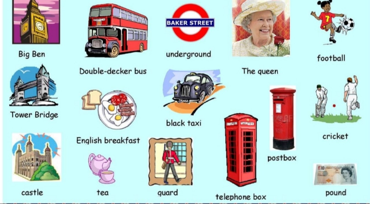 Транскрипция английских слов. Аббревиатура btw. Имя для ютуб канала. Месяцы на английском языке с транскрипцией и переводом для детей. Красивые слова на английском.