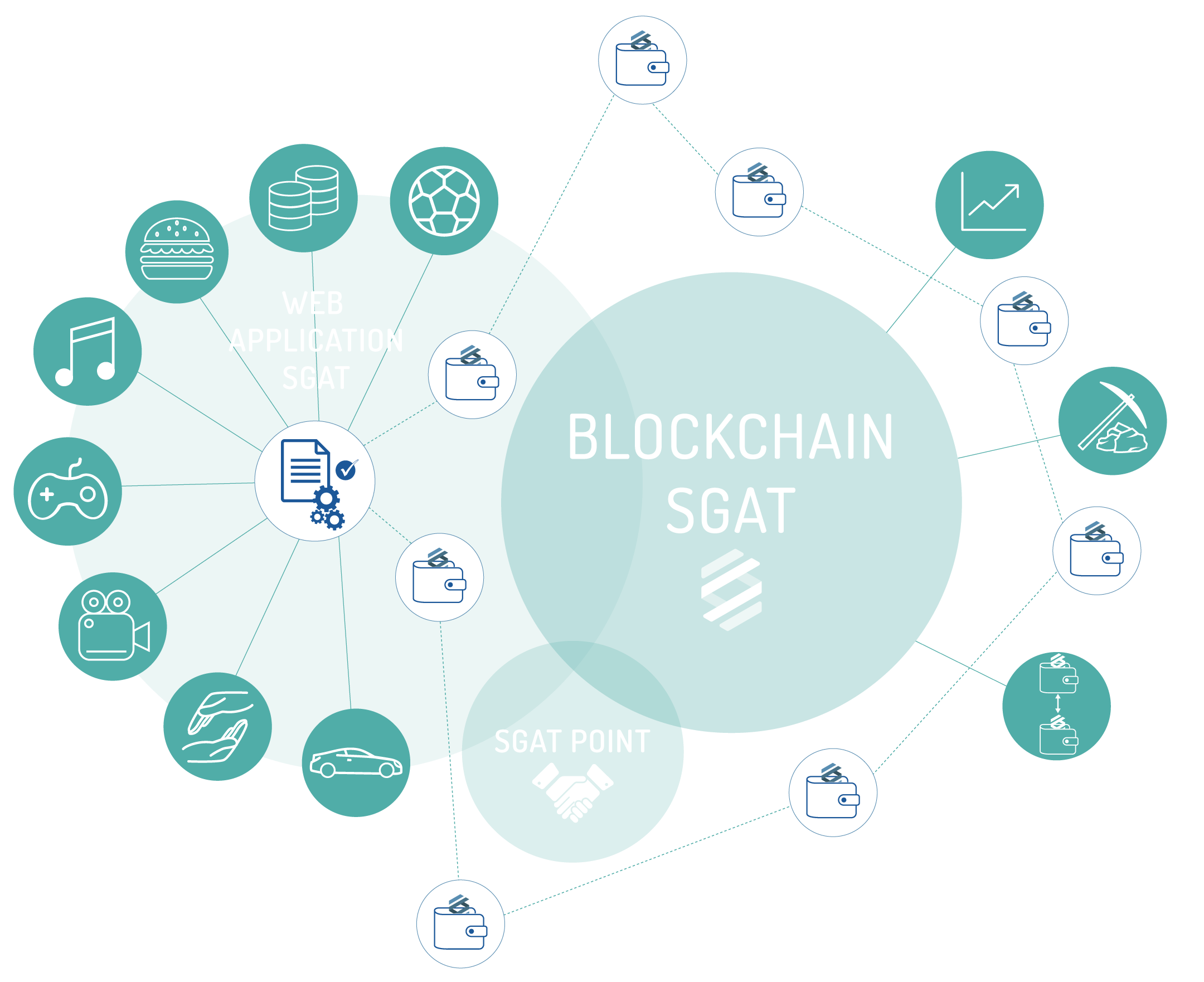 Индивидуальный проект интернет