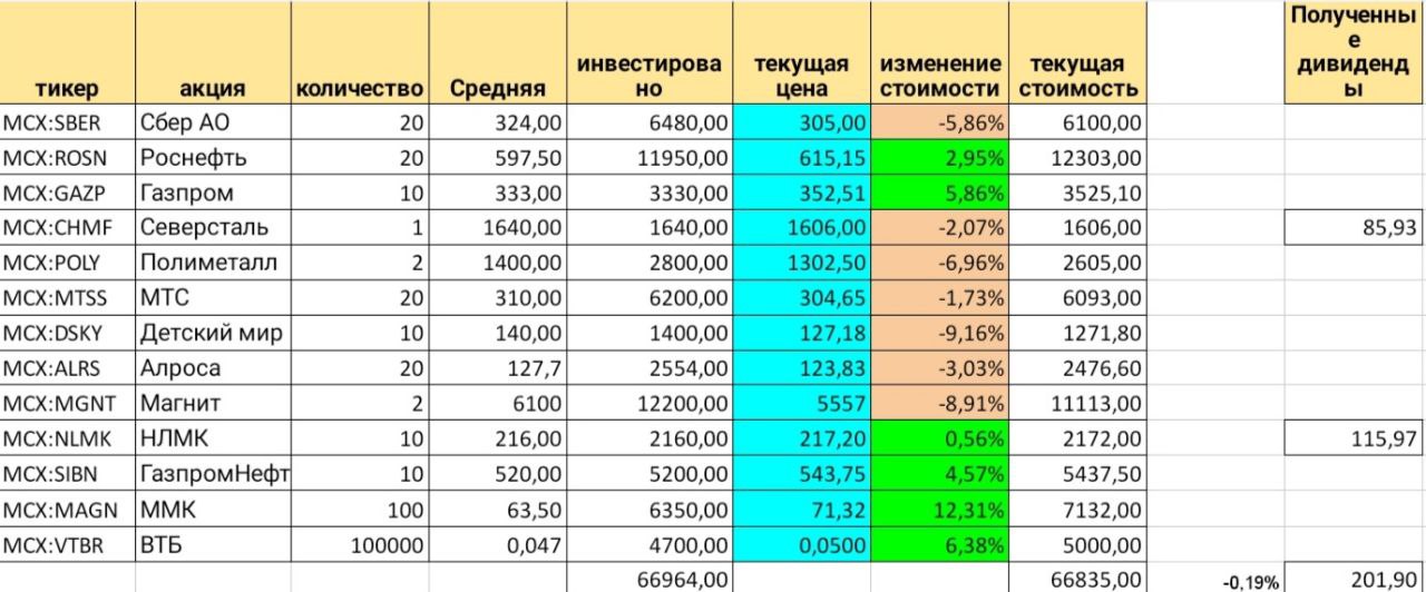 Таблица июль 2023