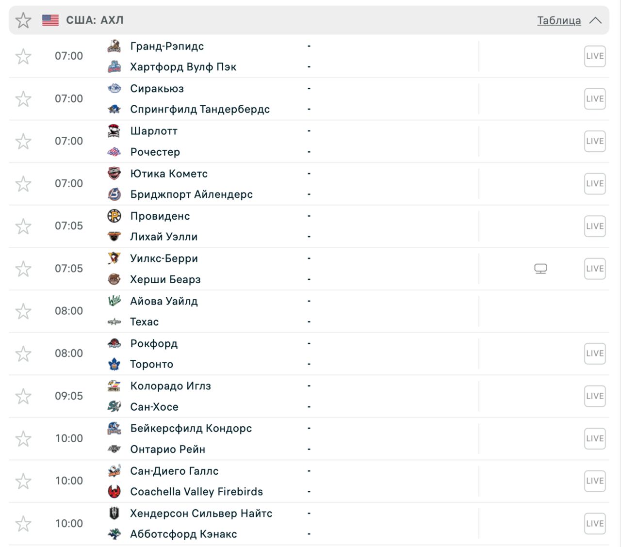 Результаты матчей ахл. АХЛ таблица.