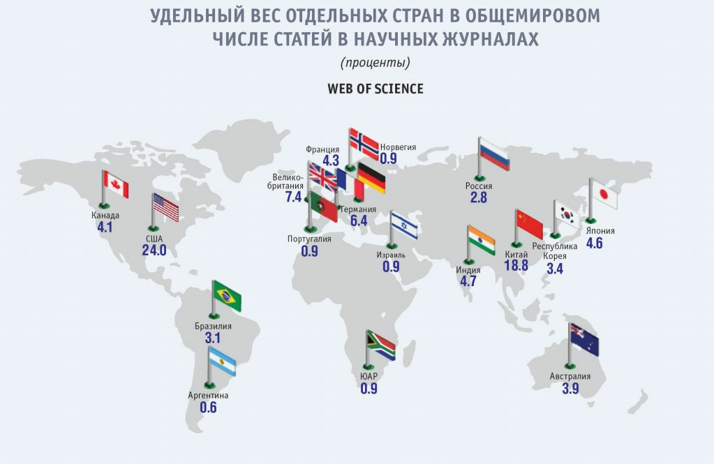 Отдельная страна. Москва отдельное государство. Москва отдельная Страна. Доля России в научных публикациях. Москва отдельное государство от России.