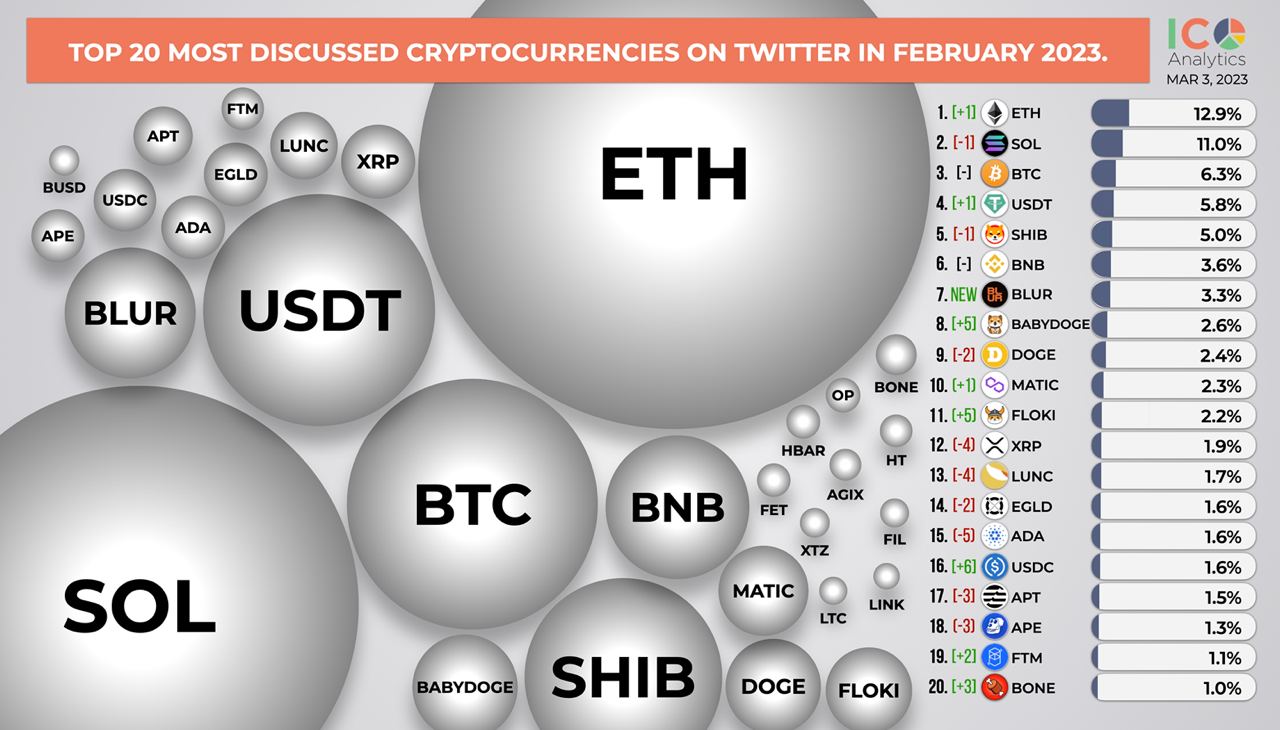 Most discussed. Most discussed. веб дизайн 1993 год. Discussion картинка. Most discussed.