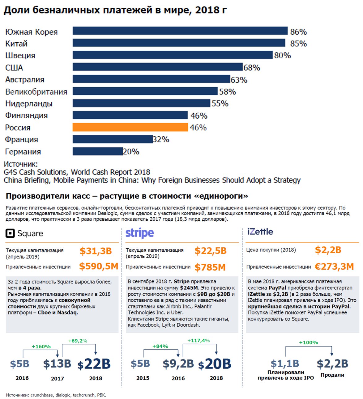 Карта российского финтеха