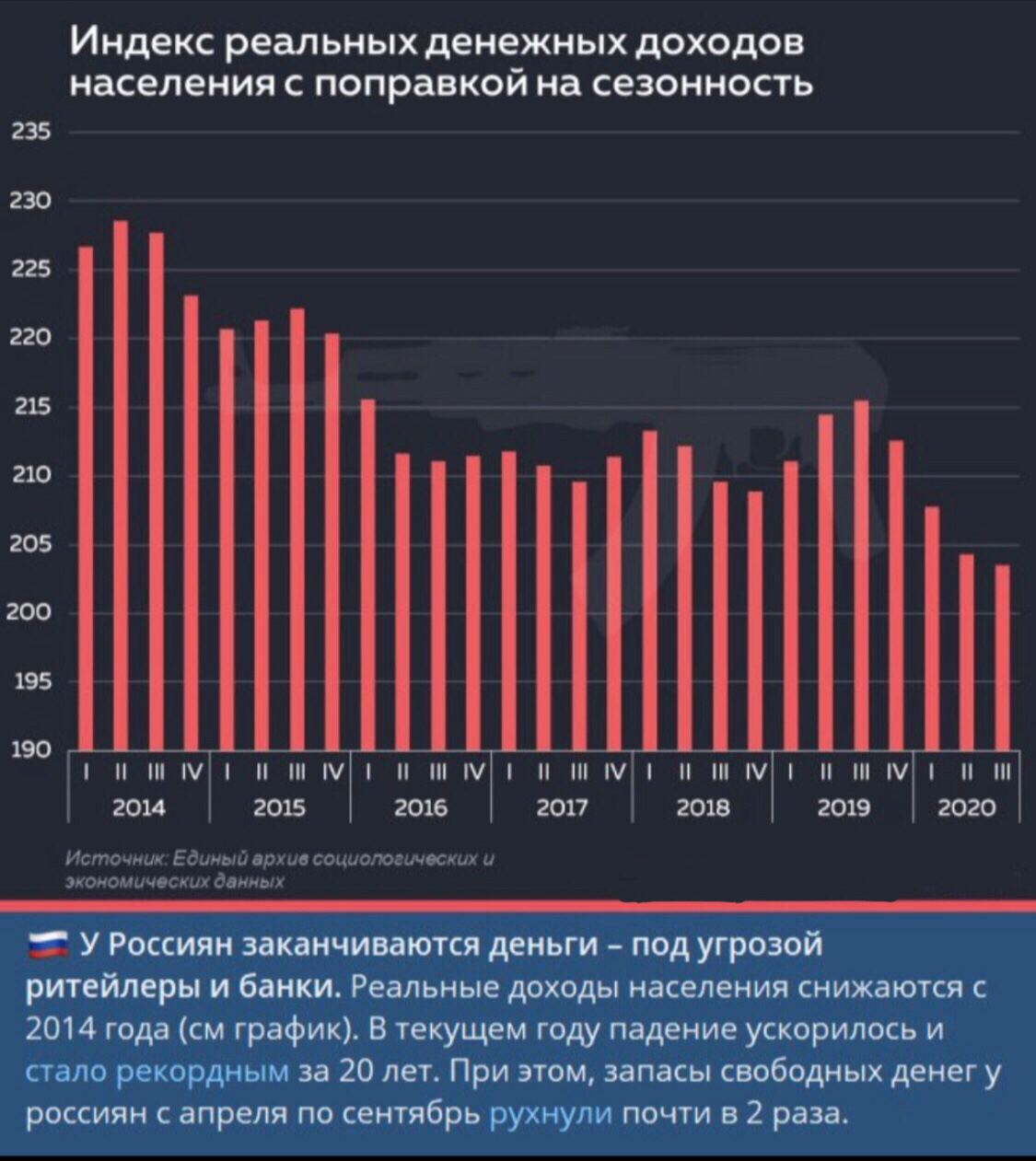 Динамика доходов населения России на 2020 год