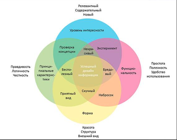 Виральность контента это. Виральный контент схема. Виральный маркетинг. Виральный пост примеры.