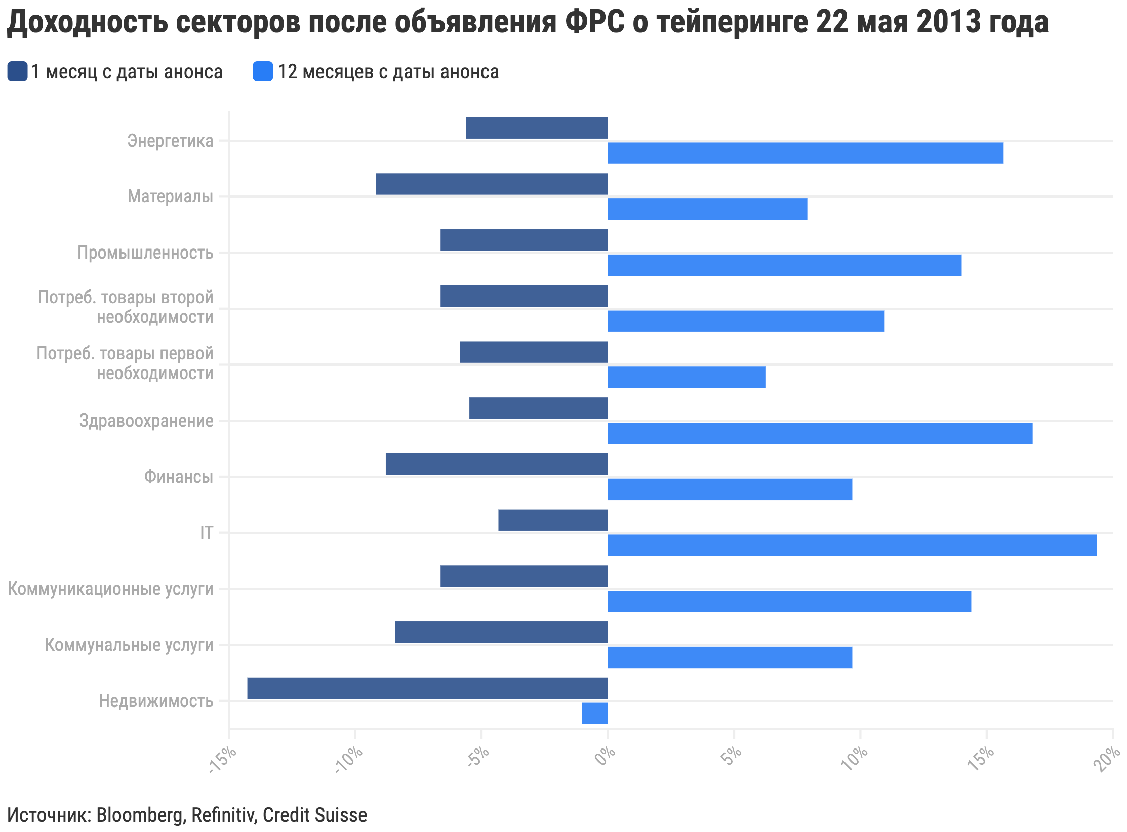 Аналитик в тинькофф