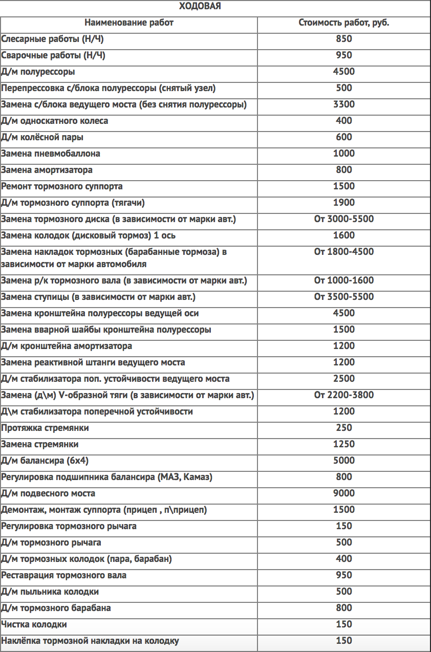 Прайс на сварочные работы 2023. Расценки по ремонту двигателя КАМАЗ 53115. Лист ремонта автомобиля. Расценки по ремонту автомобилей. Прейскурант по ремонту автомобилей.