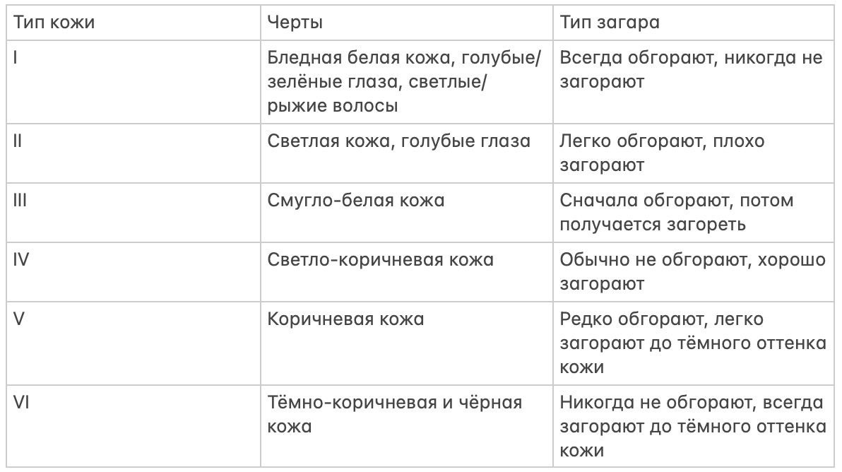 Фотодерматозы или аллергия на солнце – Telegraph