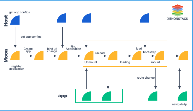 Фронт телеграм. Микрофронтенд. Micro frontend Architecture. Microfrontend pattern. Переход на микрофронтенды.