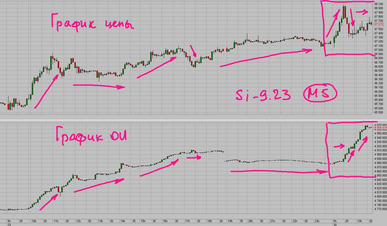 Usd moex