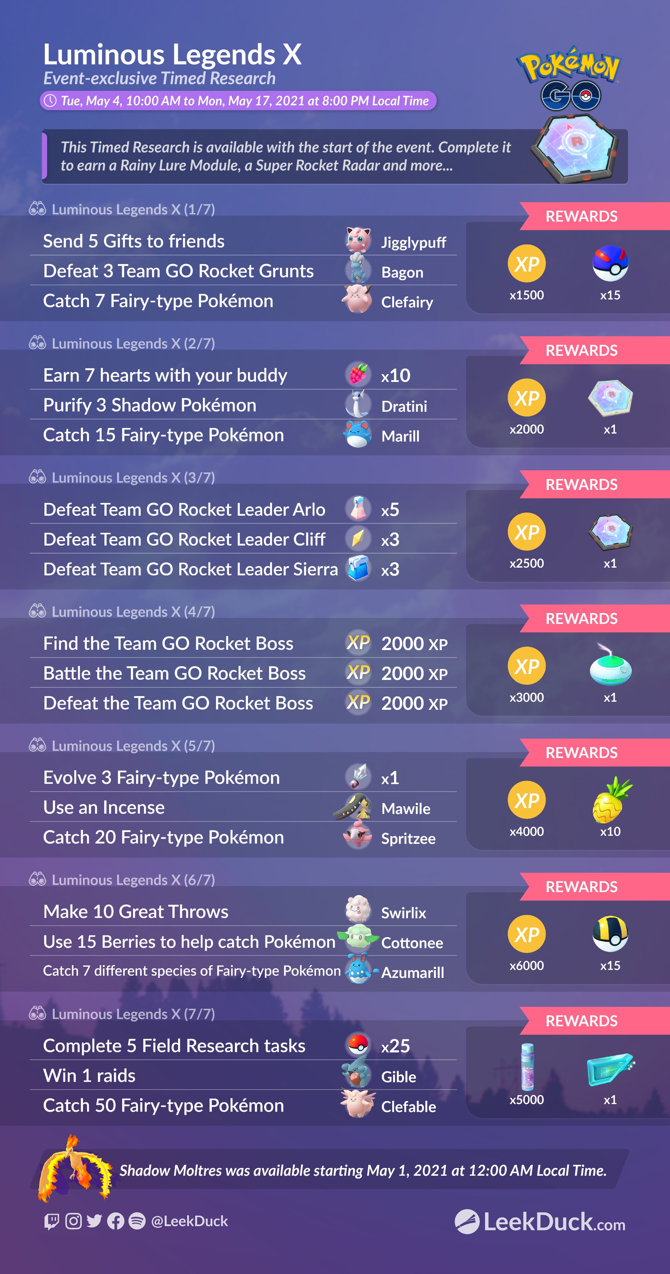 Cliff, Arlo, and Sierra infographics* : r/TheSilphRoad