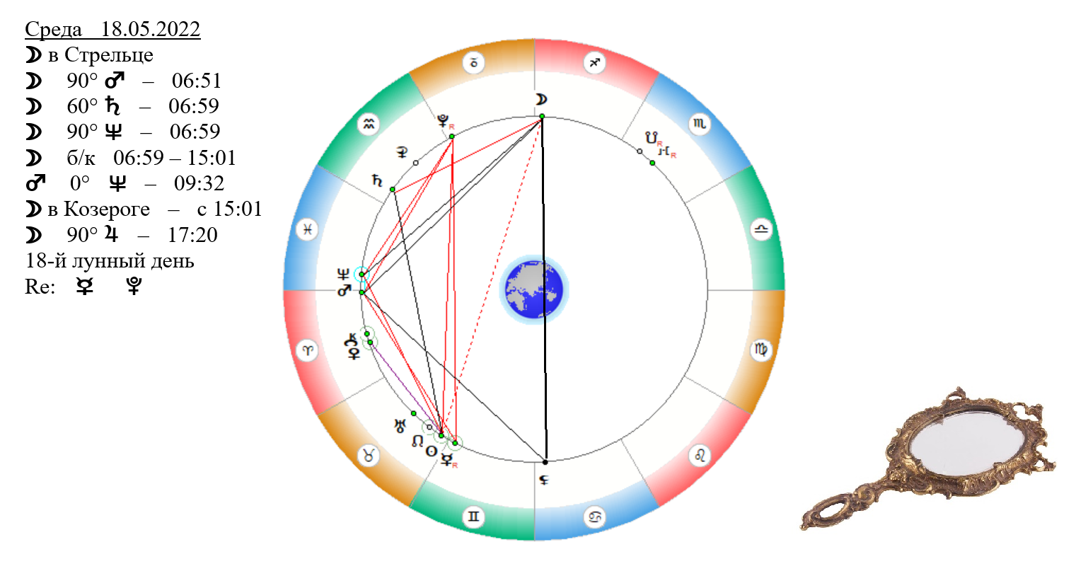 Гороскоп на 18 июня 2024 козерог. Нептун в астрологии. 18 Май гороскоп.