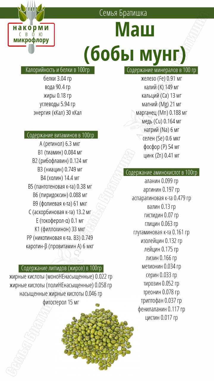 МАШ бобы мунг – Telegraph