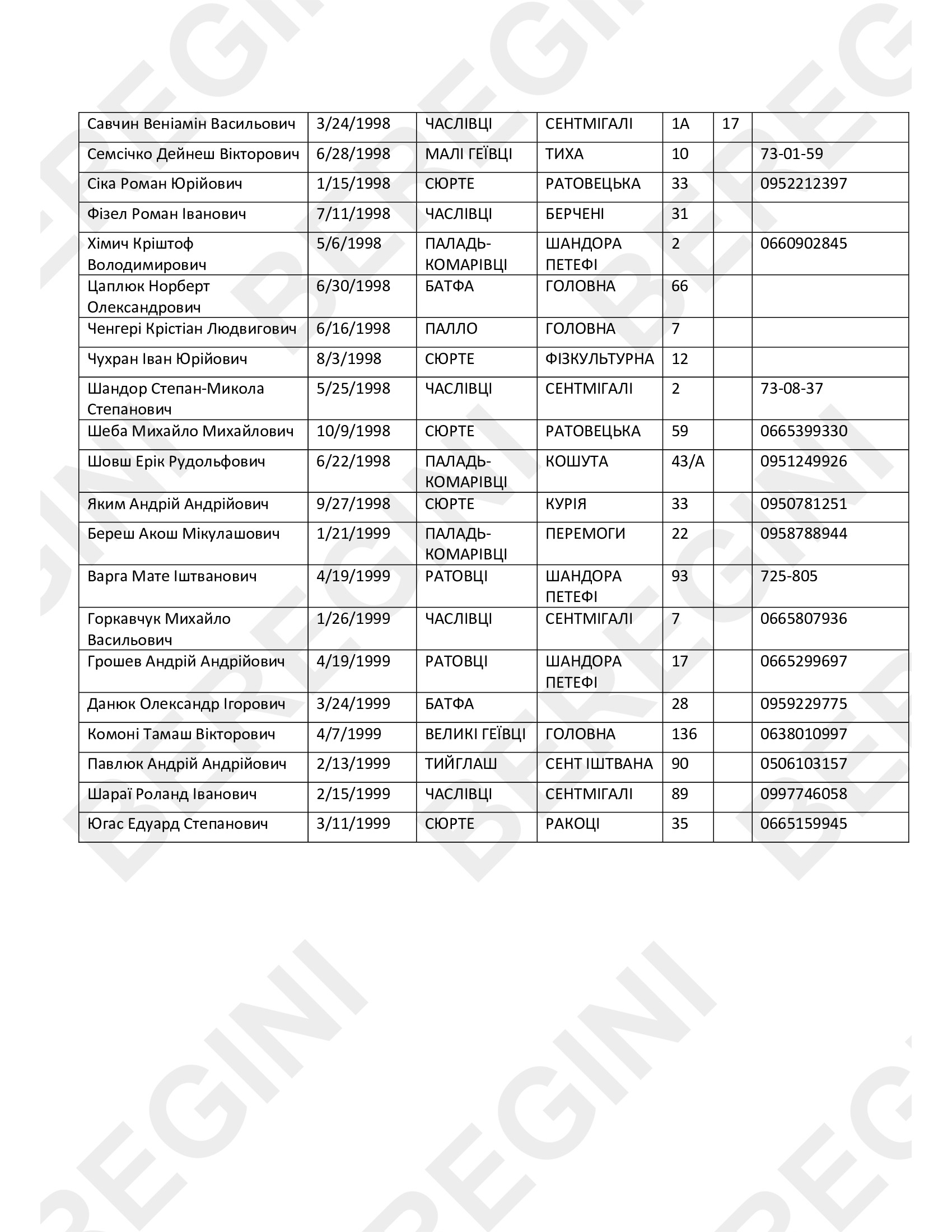 Списки призывников Сюртовской ОТГ 1996-1999 годов – Telegraph