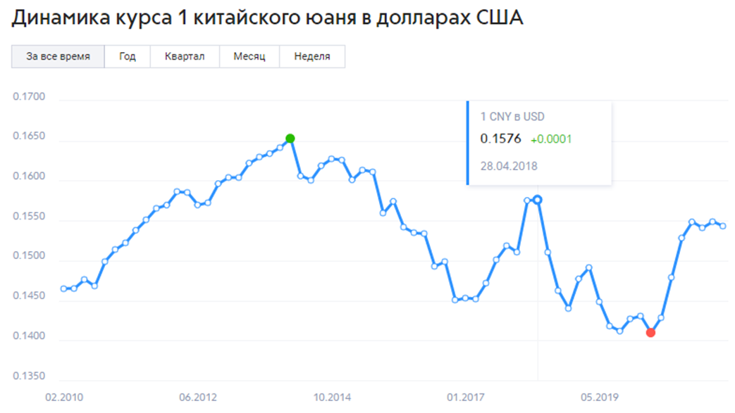 Центробанк. Последний оплот несуверенной России