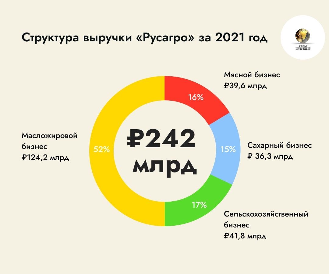 Русагро презентация для инвесторов