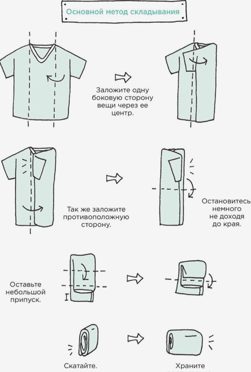 Как складывать одежду по методу Мари Кондо