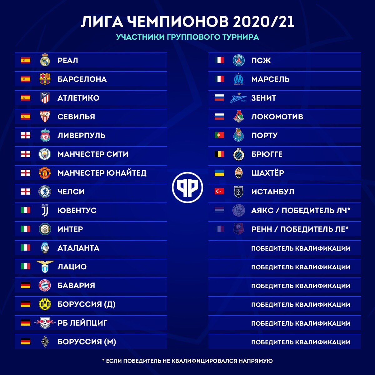 Лч турнирная результаты. Лига чемпионов 2020 таблица. Лига чемпионов 2021-2022 турнирная таблица. Лига чемпионов турнирная таблица 2020-2021. Тазбльтца лига чемпион.