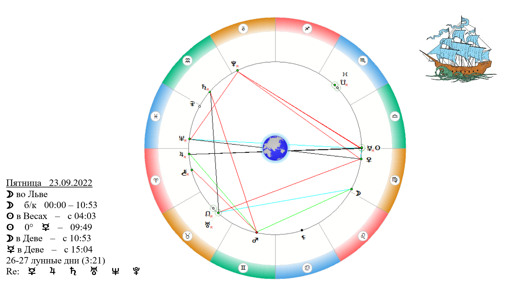23 Сентября гороскоп. Марс Хирон в натальной карте - про астрологию. 05.09.2023 Зодиак. Moon (Astrology).