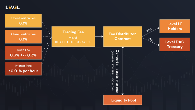 Level finance — Teletype