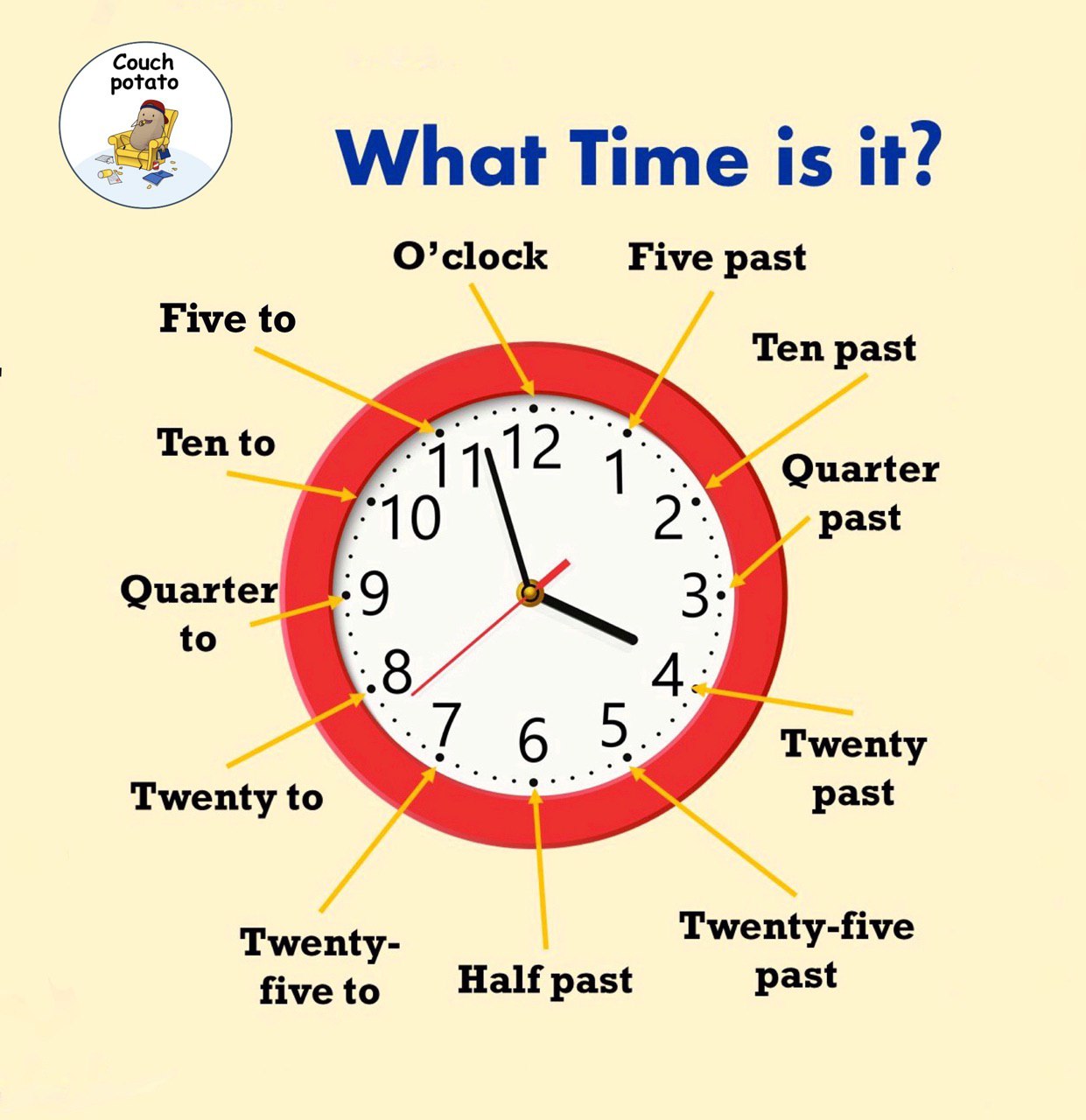Английский 4 класс тема время. Времена в английском. Часы на английском.