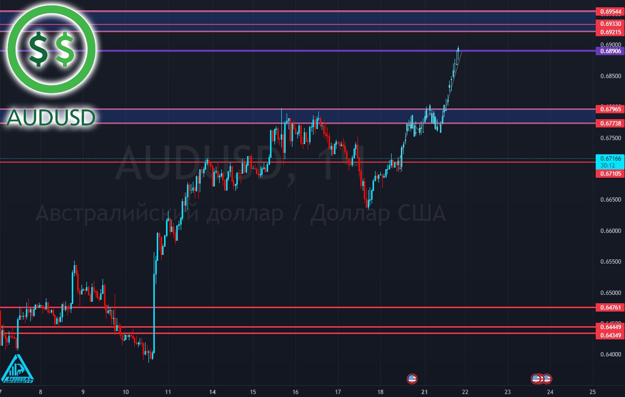 S trading. Сделка на рынке. Фьючерсы. Прогноз роста рынка.