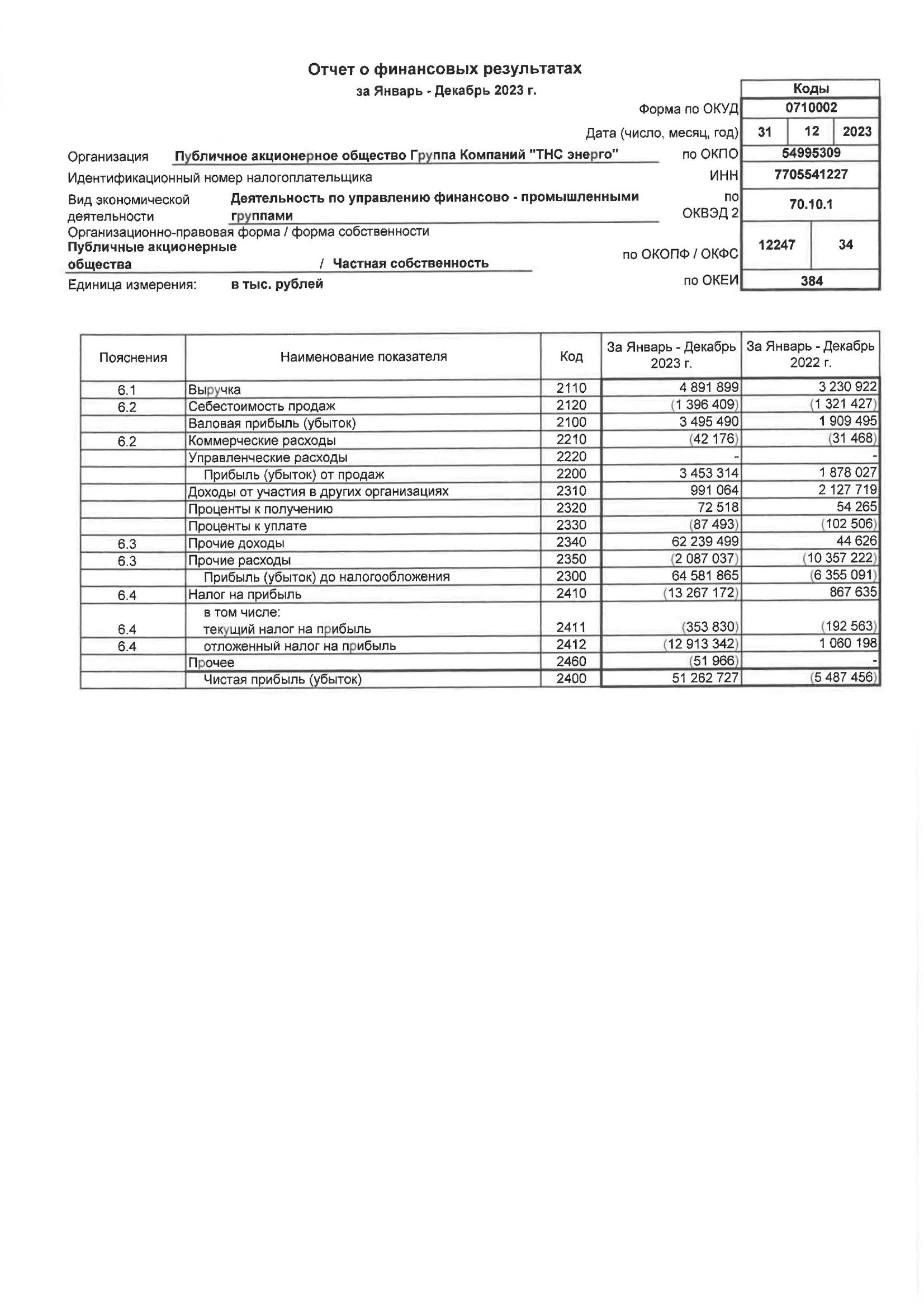 ГК «ТНС энерго» Отчет РСБУ – Telegraph