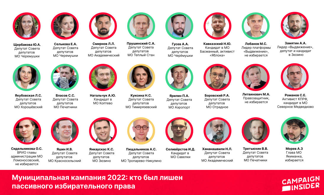 Результаты выборов в московской области 2024