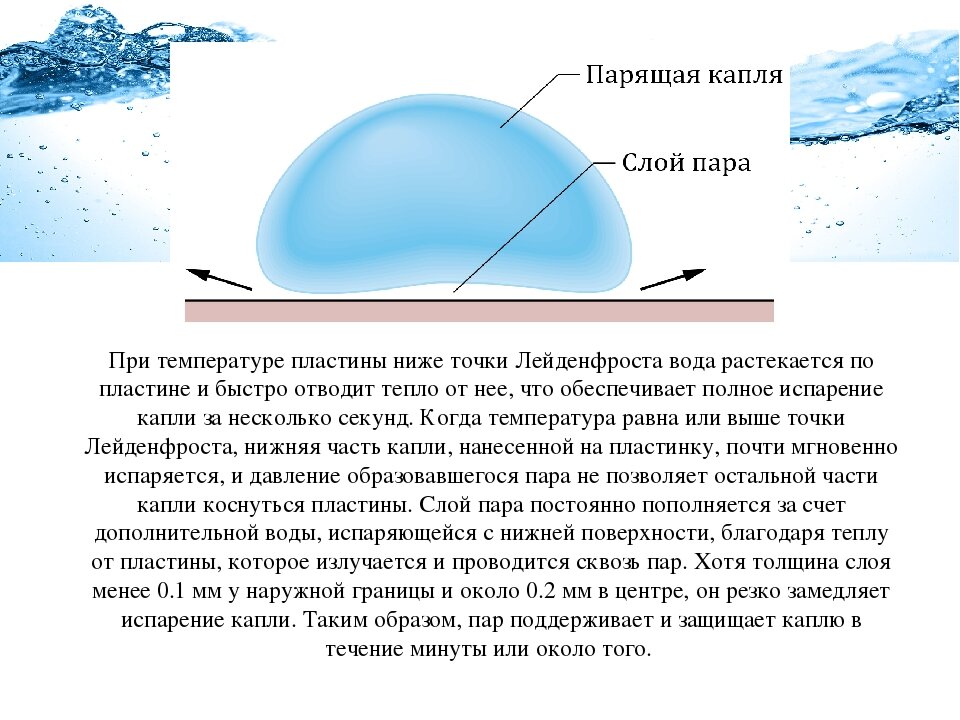 Урок испарение и конденсация