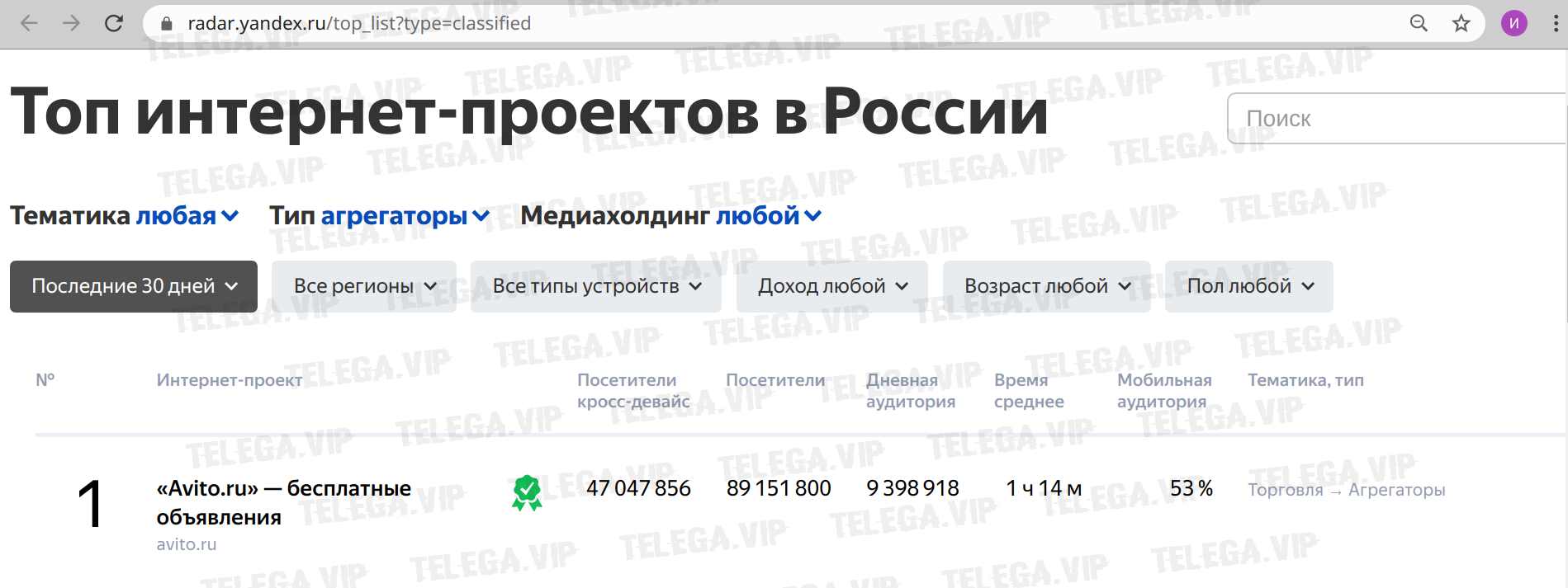Топ Радар Интернет Магазин Отзывы