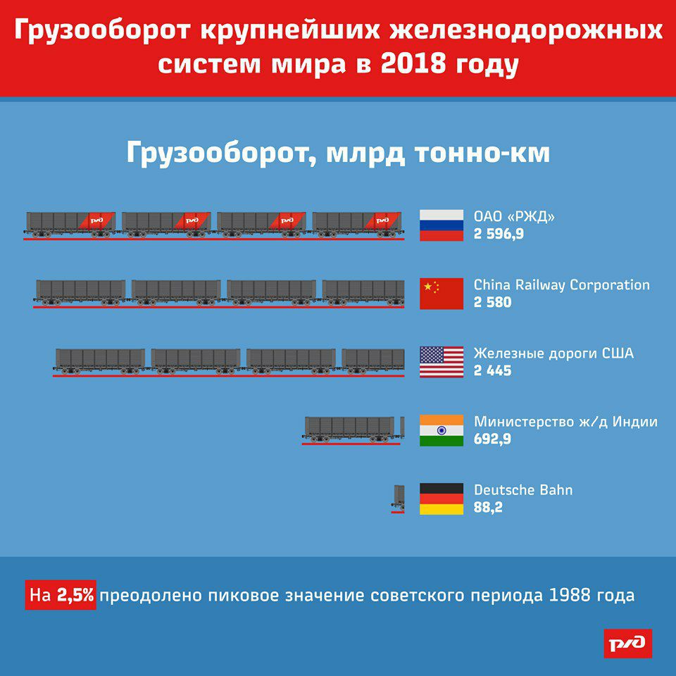 Грузооборот тонно километры