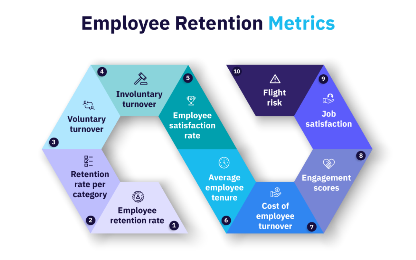 Перевести employee. Employee retention. Картинка Employee retention. Retention Strategy. Employee retention rate.