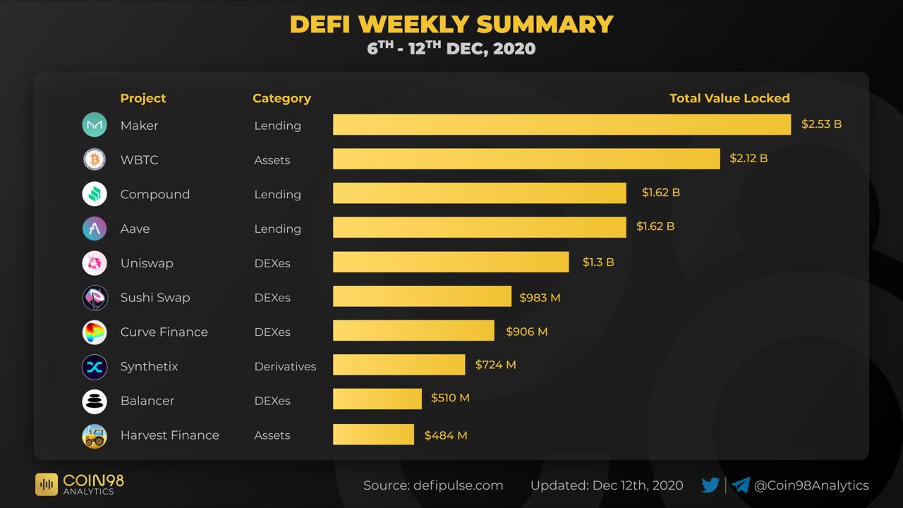 Defi проекты где искать