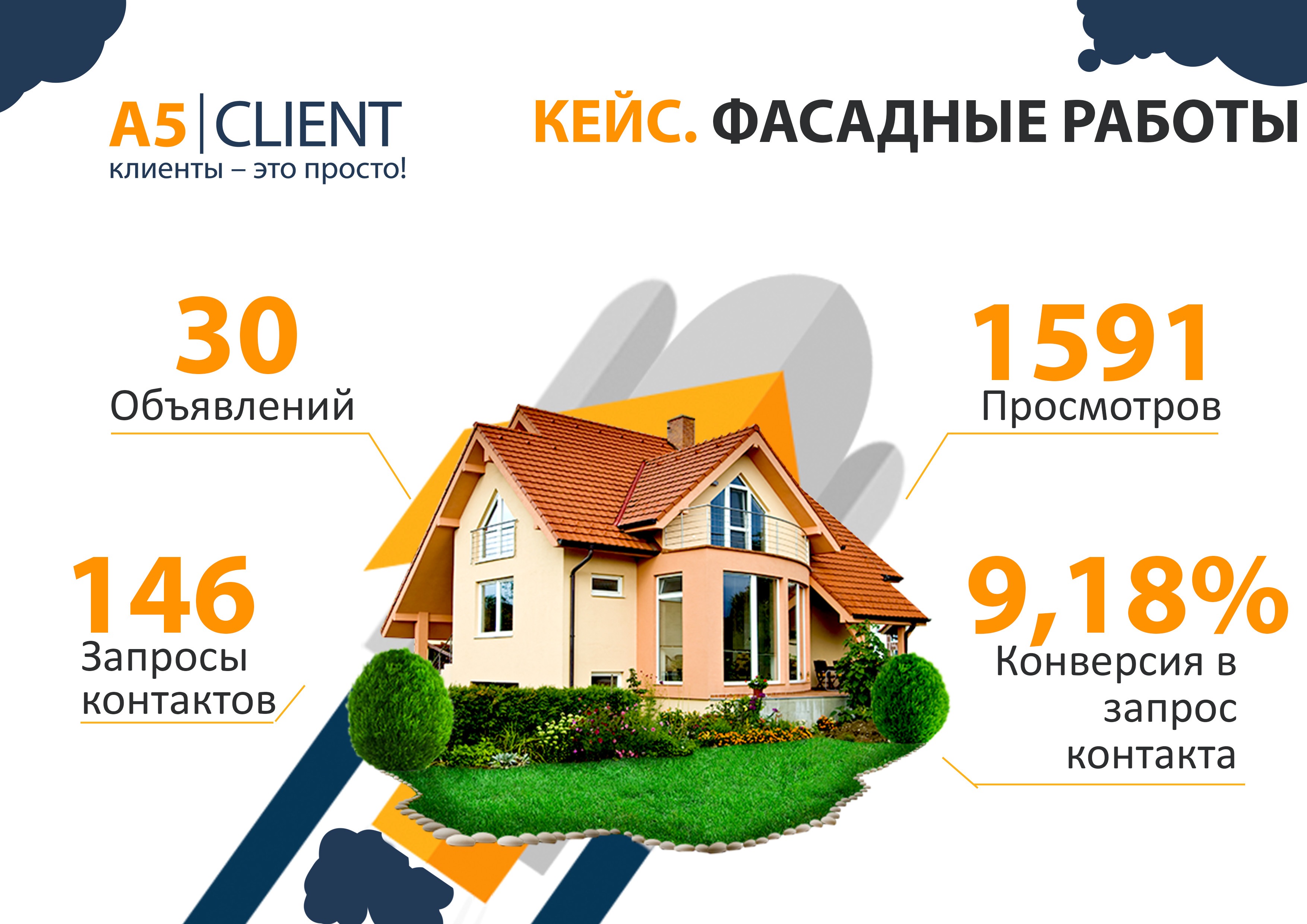 Кейс: Продвижение услуг по фасадным работам – Telegraph