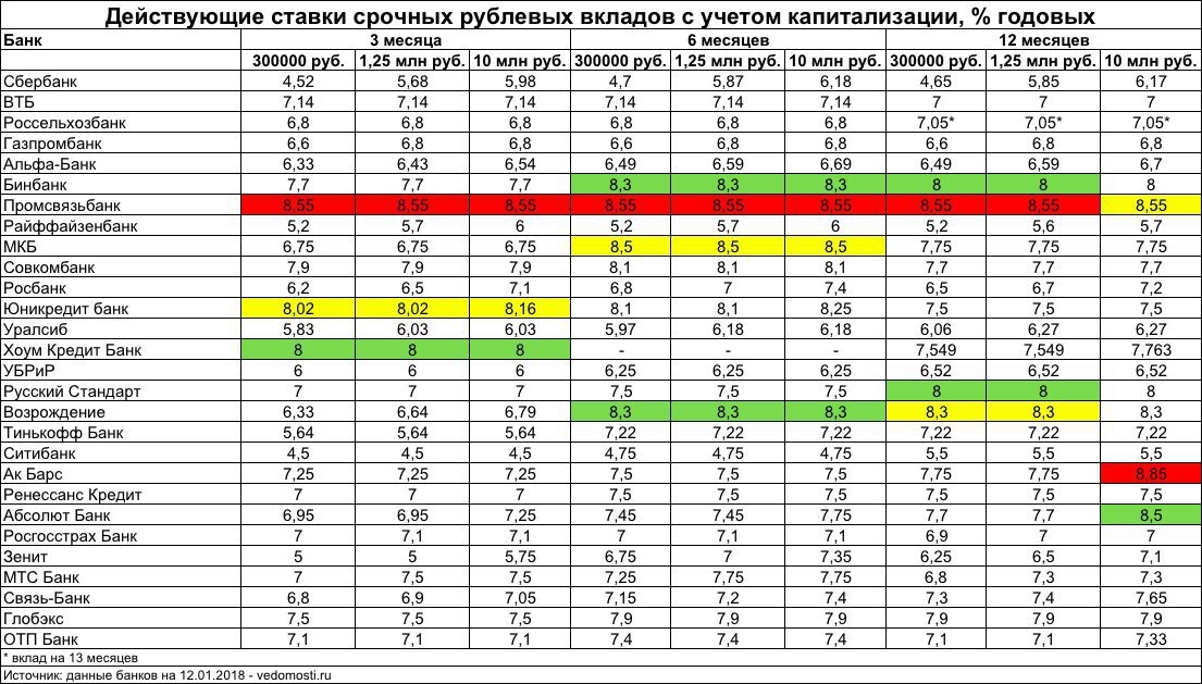 Проценты в банках беларуси. Индекс сезонности в банковских услугах таблица.