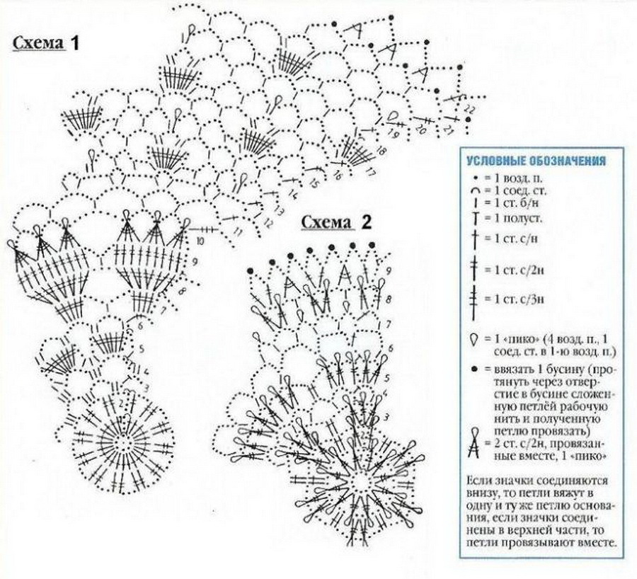 Салфетки цветами крючком схемы. Технологическая карта вязание крючком салфетки. Салфетки крючком со схемами. Салфетки с бусинами крючком схемы. Салфетка крючком схема и описание.