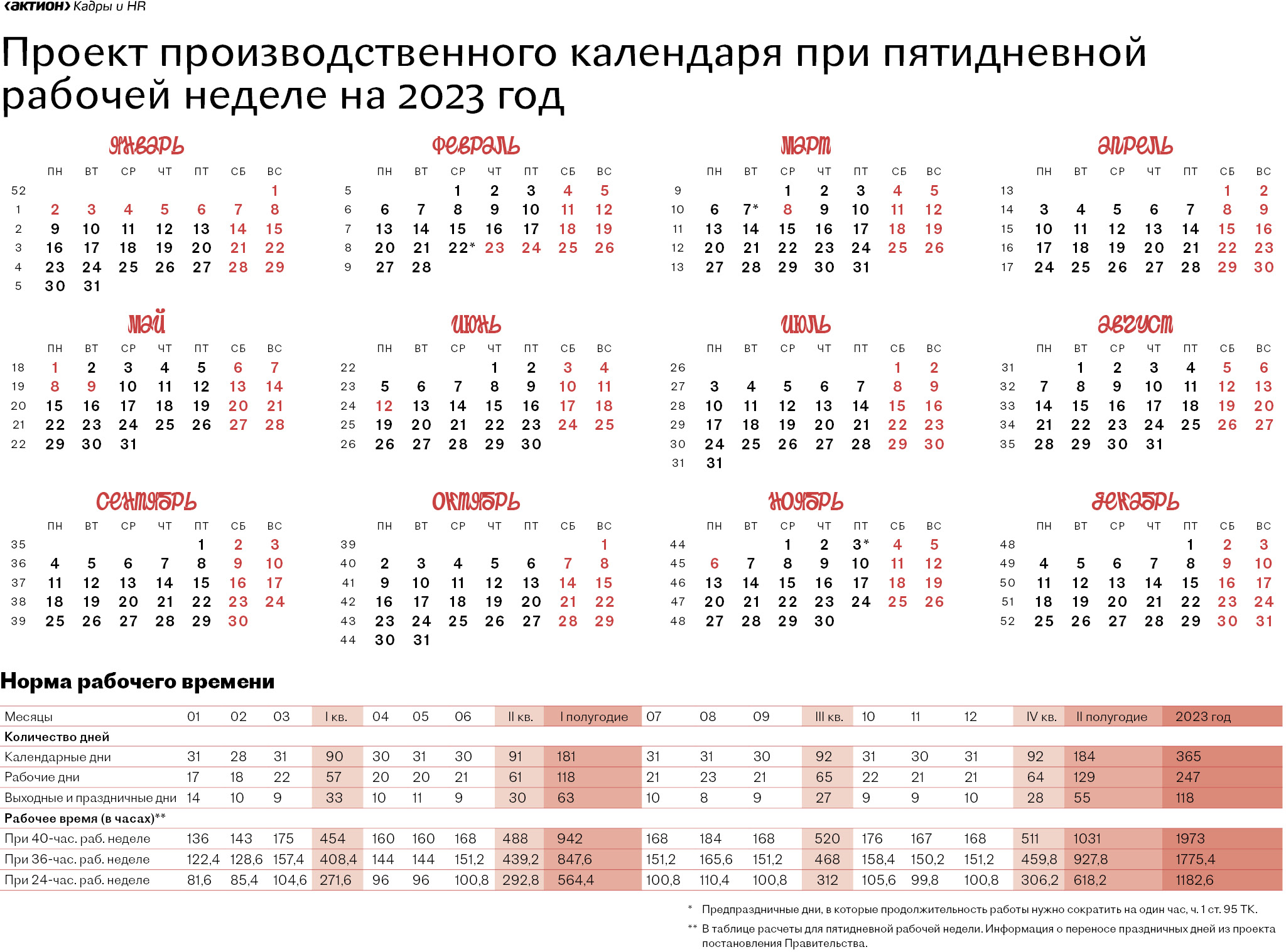 Февраль сколько часов по производственному календарю. Производственный календарь 2022-2023 с праздниками. Производственный календарь на 2023 год с праздниками и выходными. Производственный календарь на 2022 2023 год с праздниками и выходными. Праздничные и выходные дни в 2023 году в России календарь утвержденный.